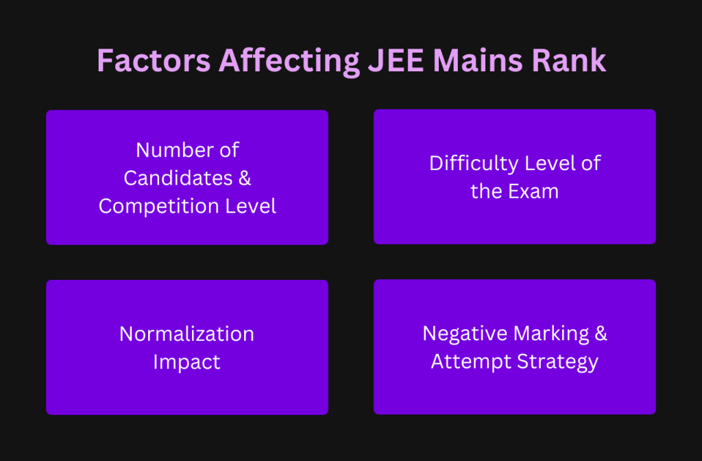 Factors Affecting JEE Mains Rank