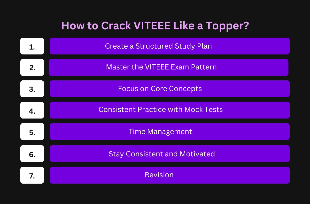 How to Crack VITEEE Like a Topper? 