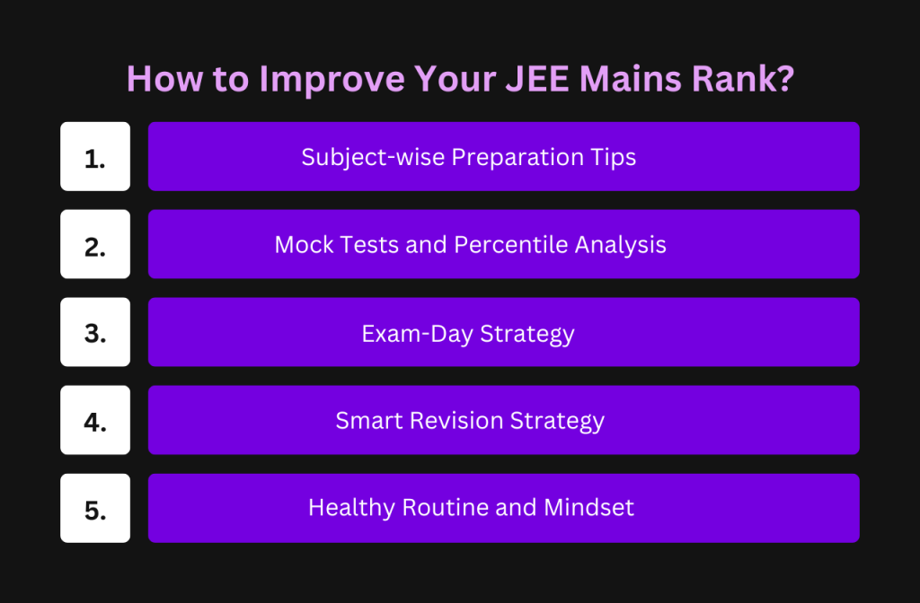 How ro improve your JEE mains rank