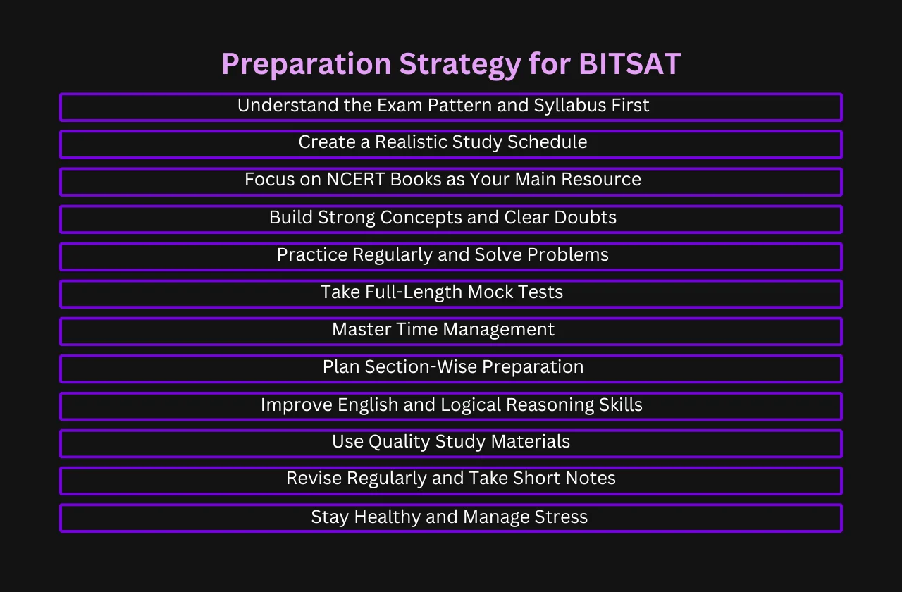 Preparation Strategy for BITSAT 2026