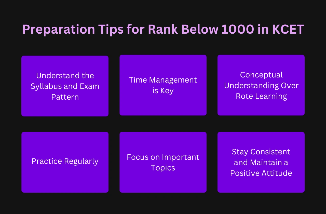 Preparation Tips for Rank Below 1000 in KCET