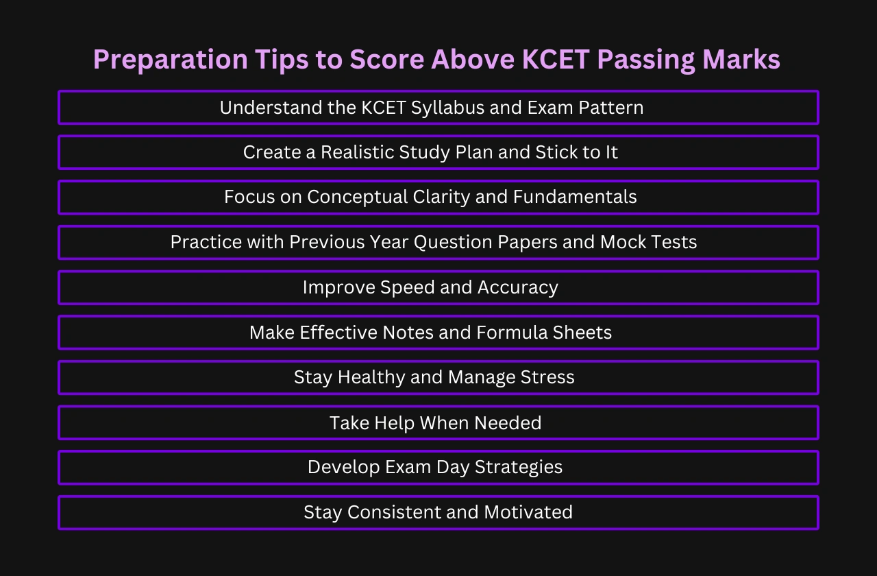 Preparation Tips Score Above KCET Passing Marks