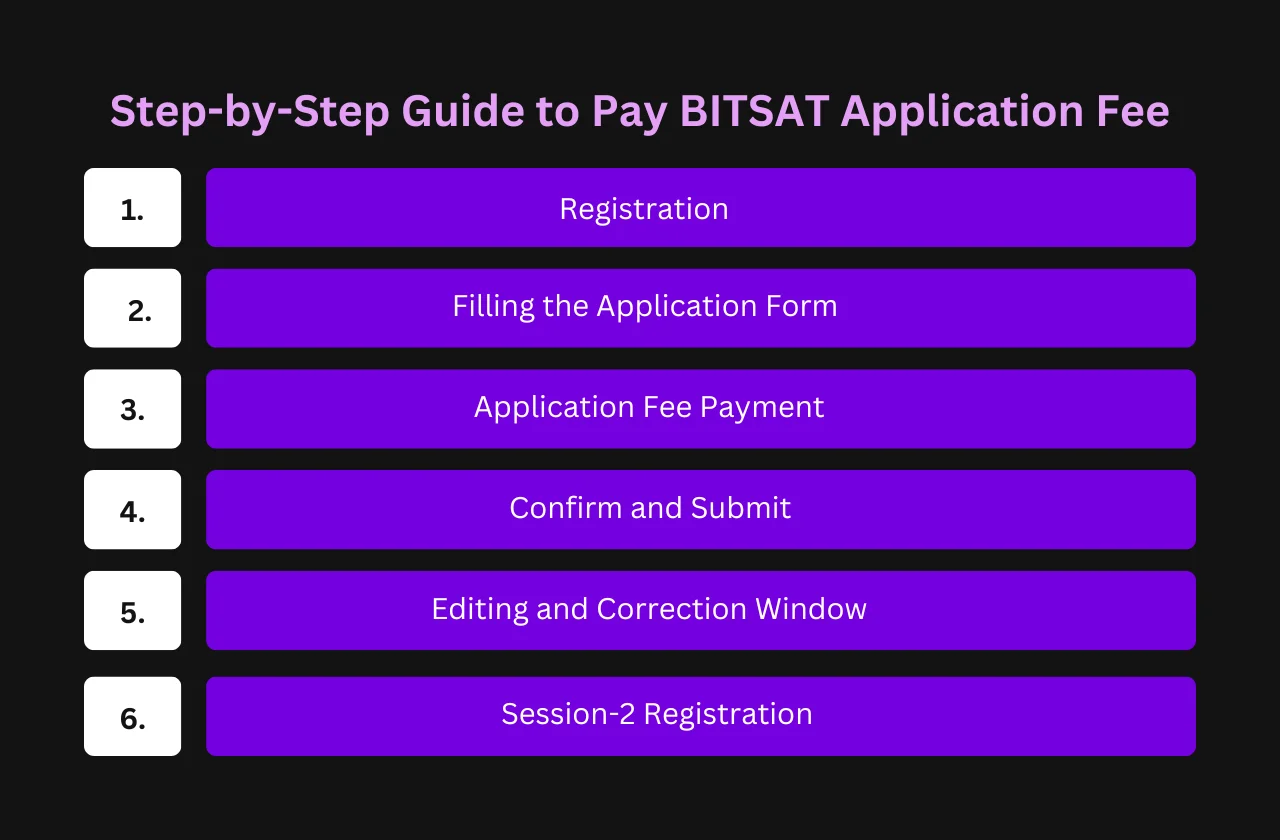 Step-by-Step Guide to Pay BITSAT Application Fee
