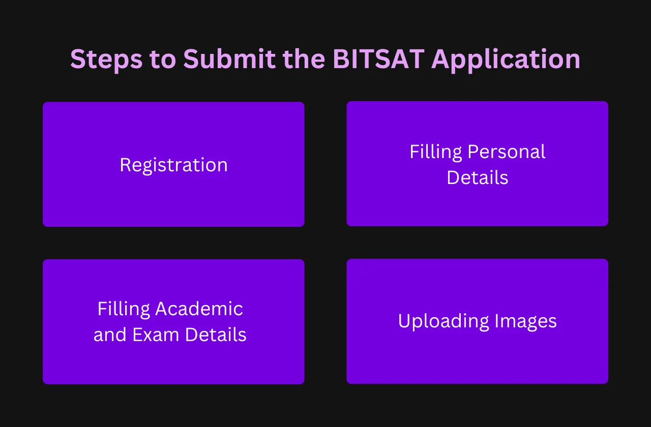 Steps to Submit the BITSAT Application