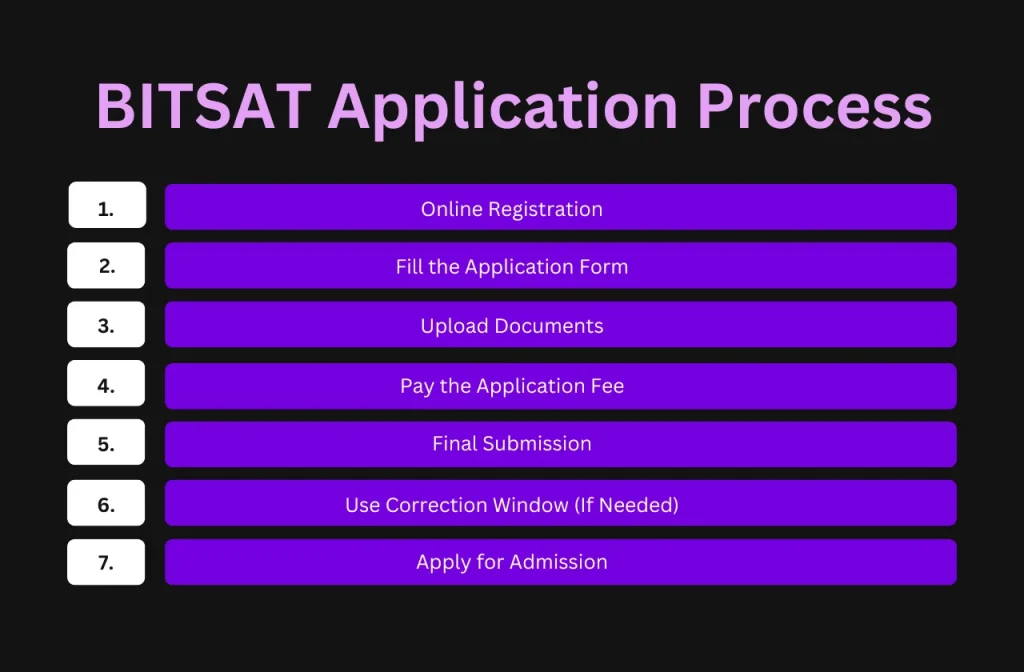 BITSAT Application Process