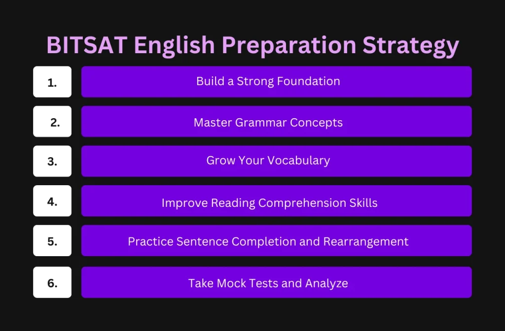 BITSAT English Preparation Strategy