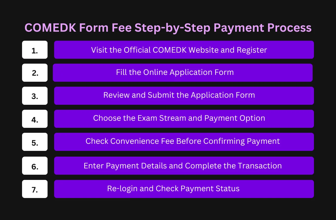 COMDEK form fee step by step payment process