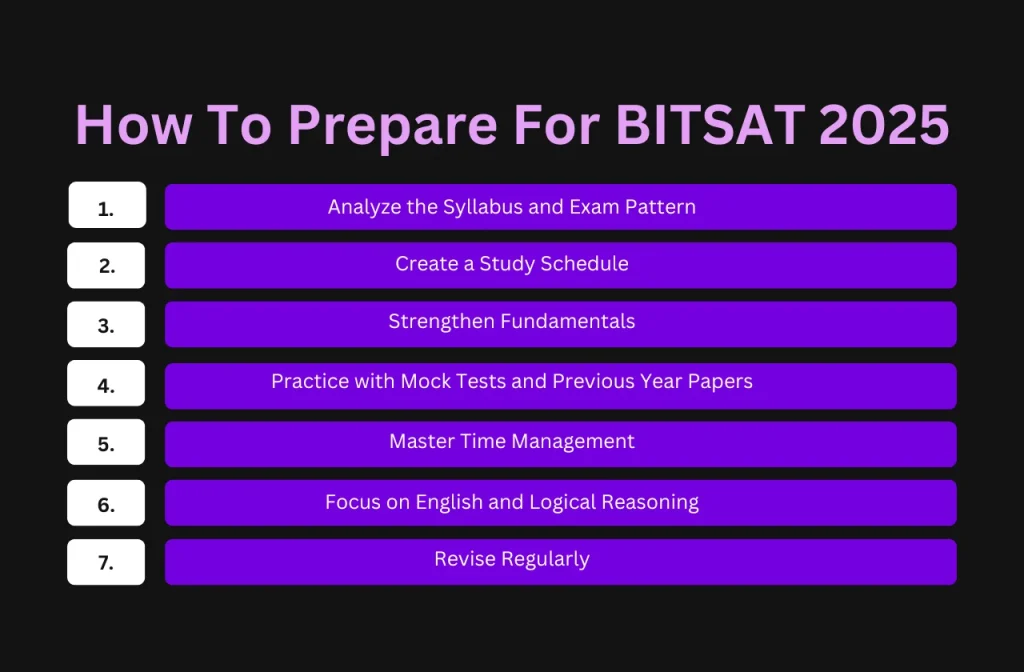 How to Prepare For BITSAT 2025