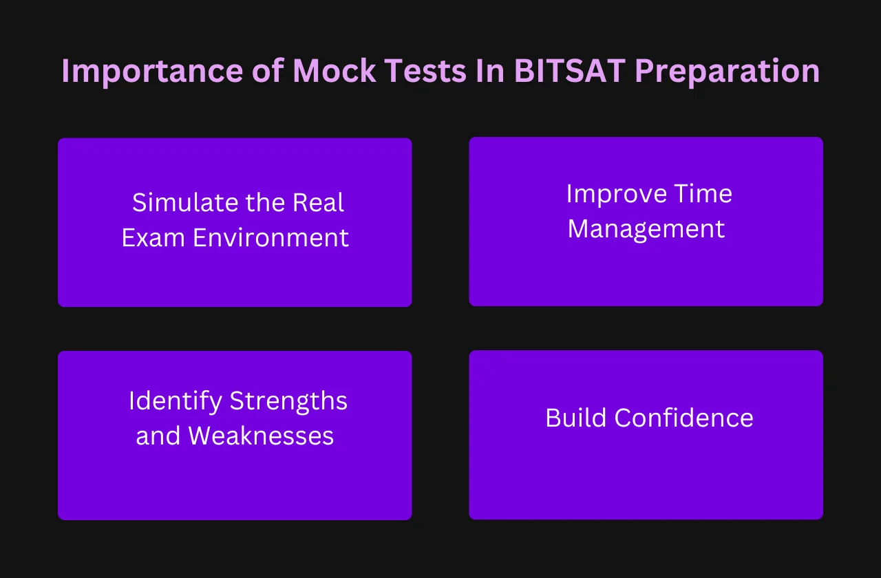 Importance of Mock Tests In BITSAT Preparation