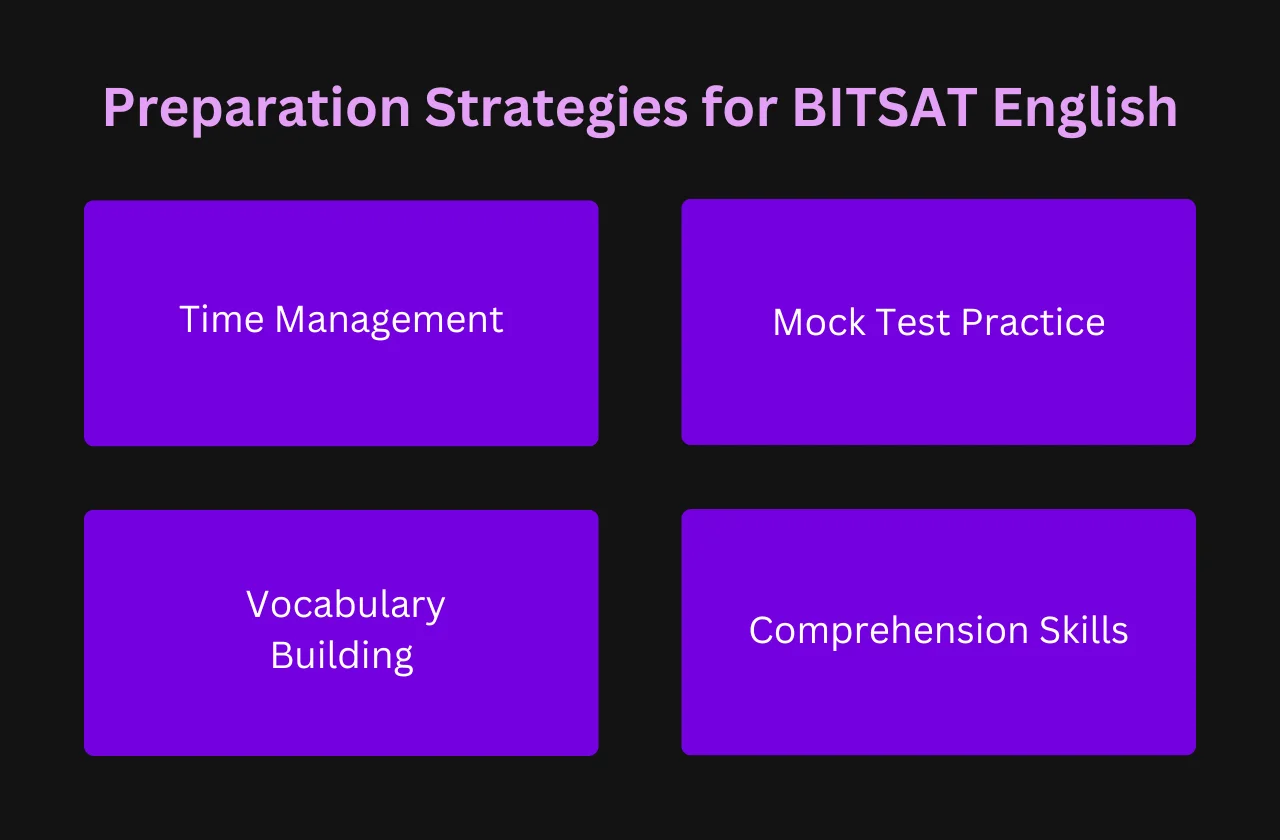 Preparation Strategies for BITSAT English 