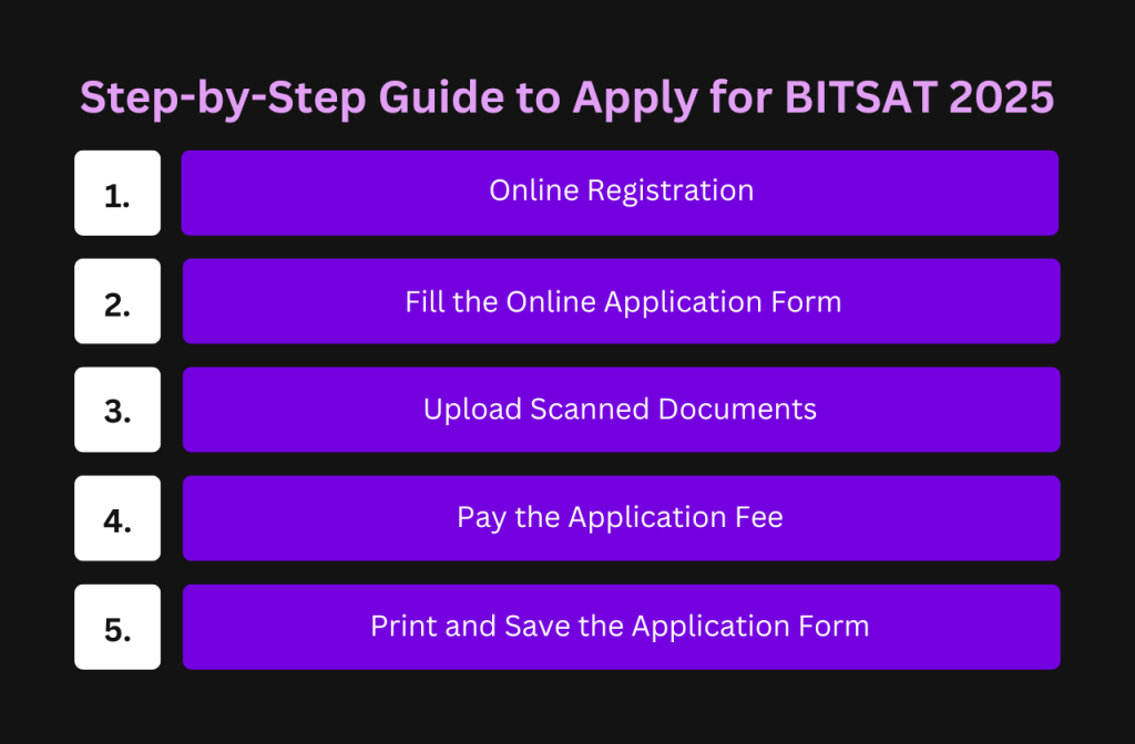 Step By Step Guide to Apply for BITSAT 2025