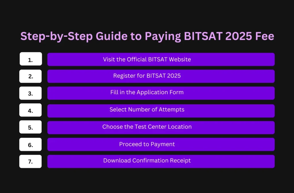 Step By Step Guide to Paying BITSAT 2025 Fee