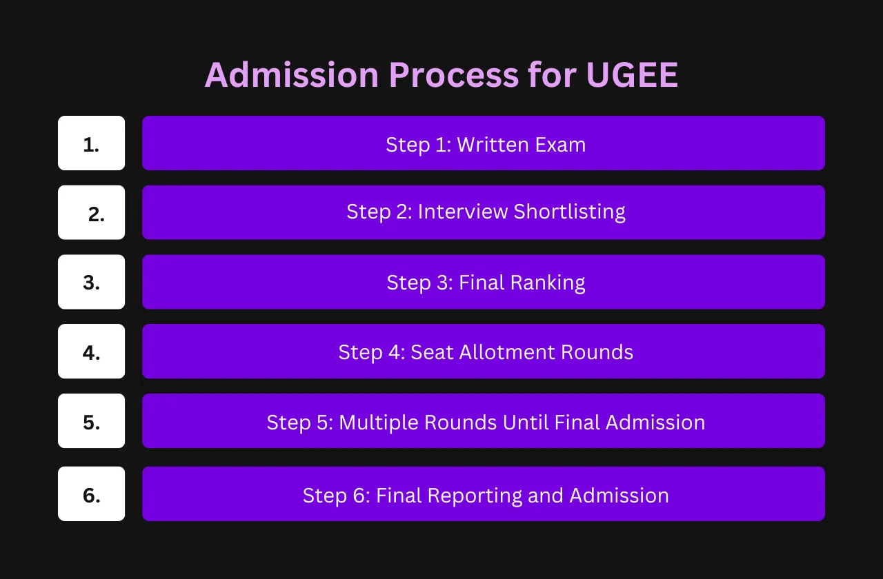 Admission process for UGEE