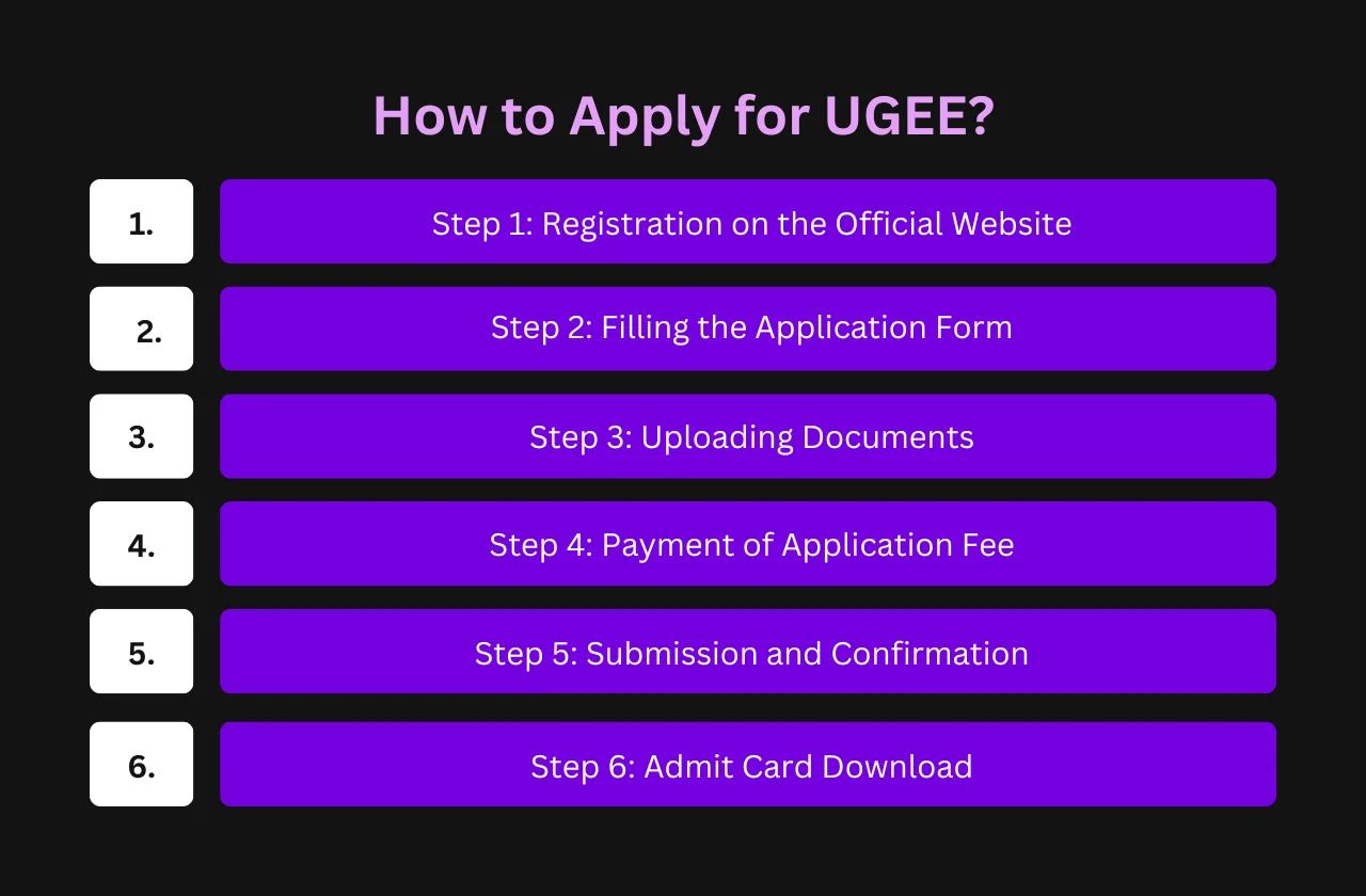 How to apply for UGEE