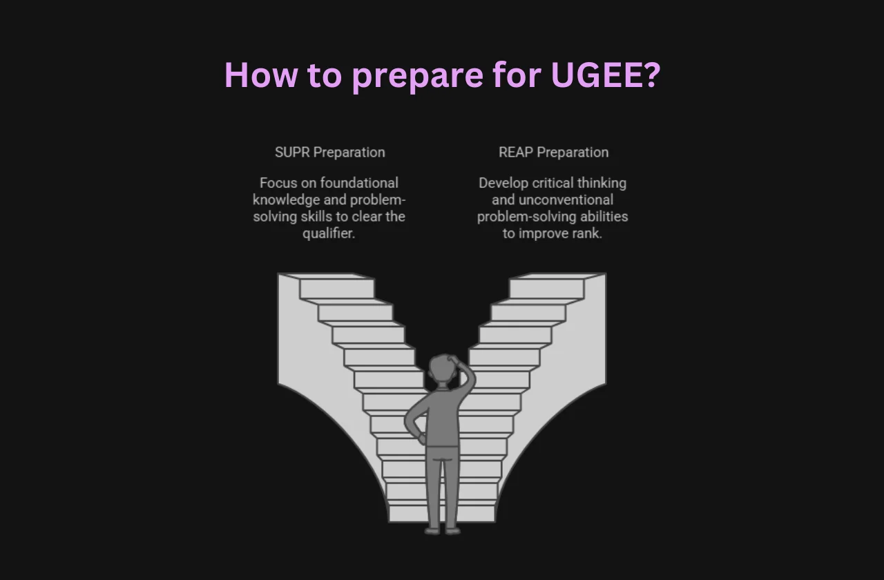 how to prepare for UGEE