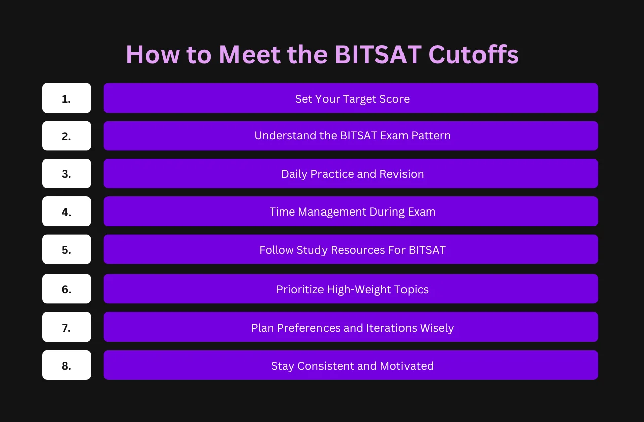 How to Meet the BITSAT Cutoffs 2026 