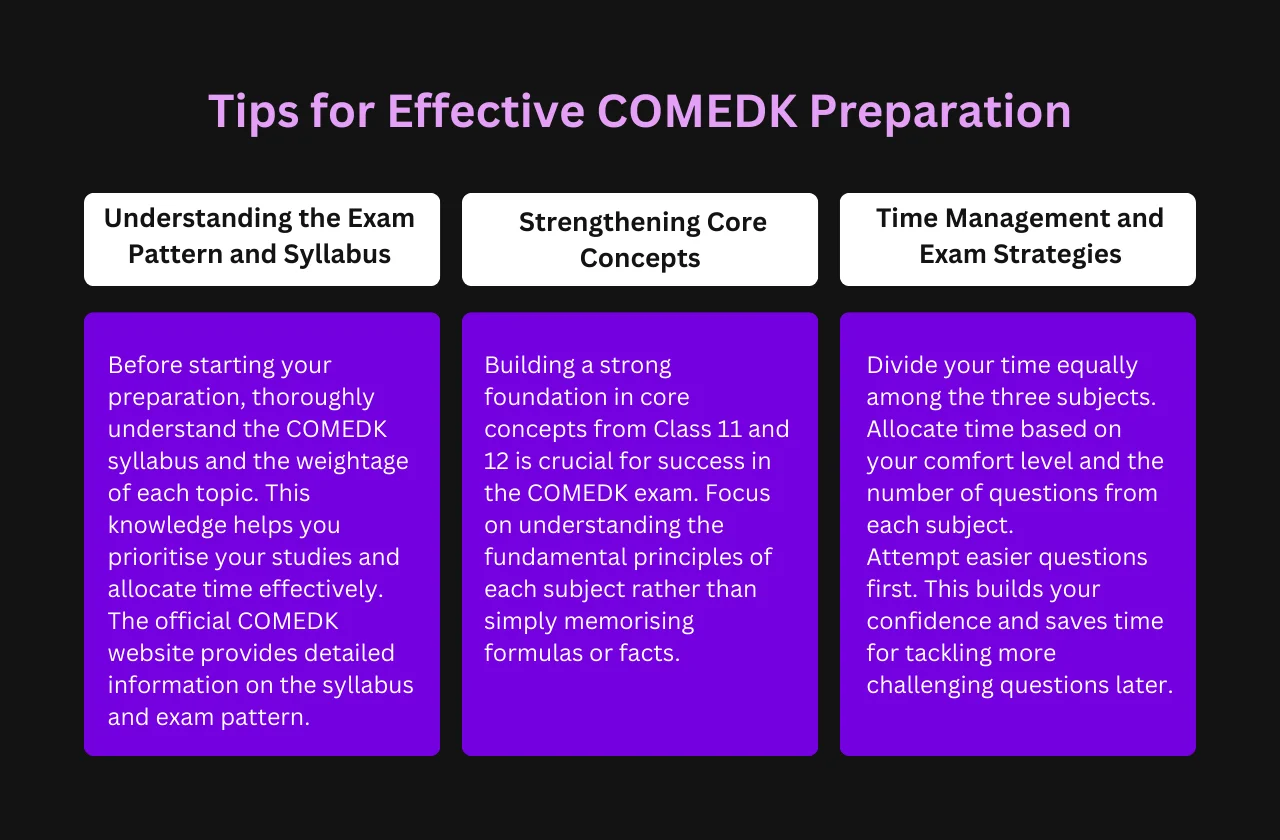 Tips for Effective COMEDK Preparation