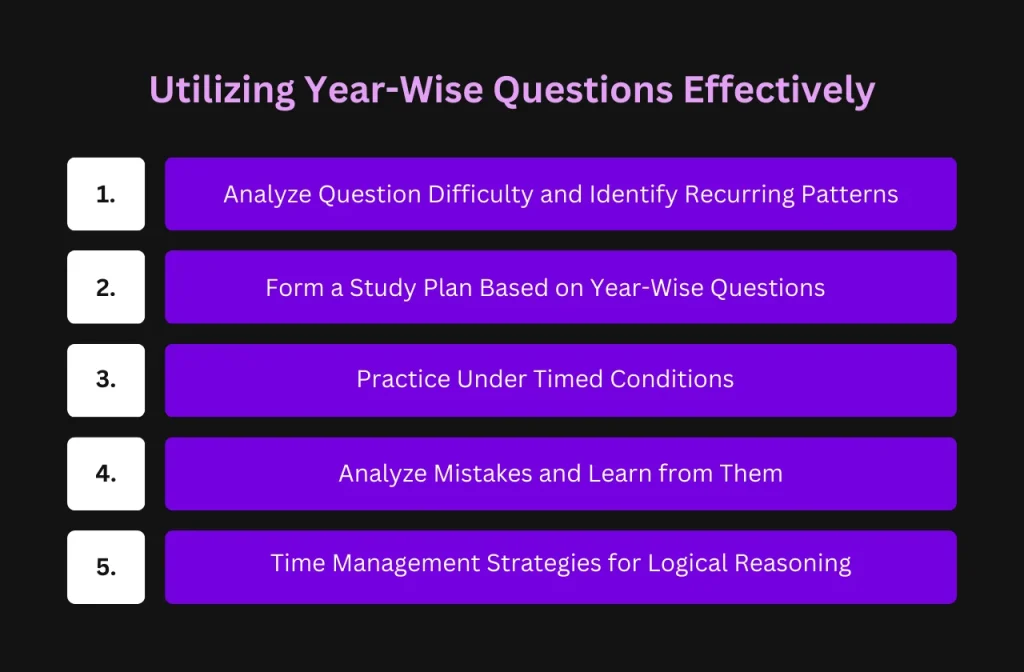 Utilising Year-Wise Questions Effectively