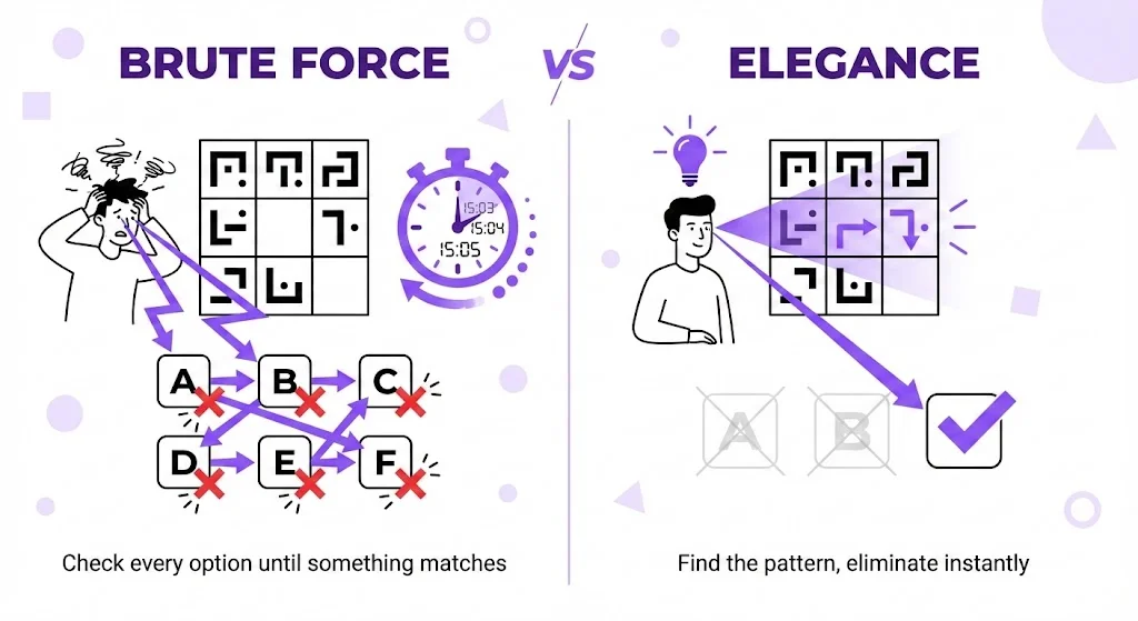 What Is the 'Savvy' Observation Philosophy?