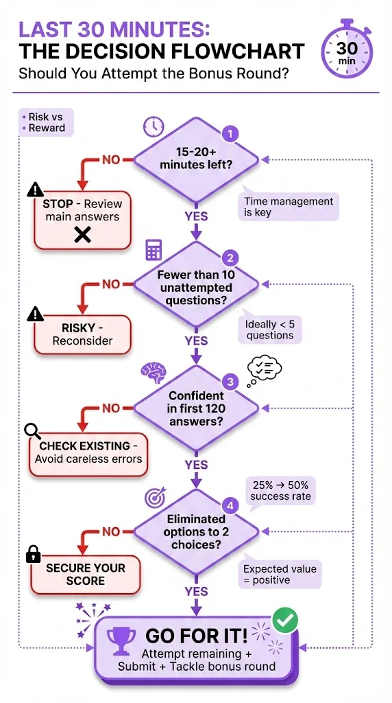 How can you make the decision in the exam hall?
