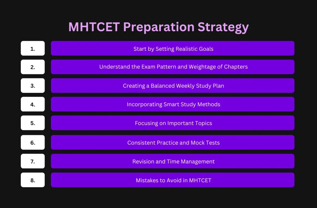 MHTCET 2026 Preparation Strategy Based on Important Chapters