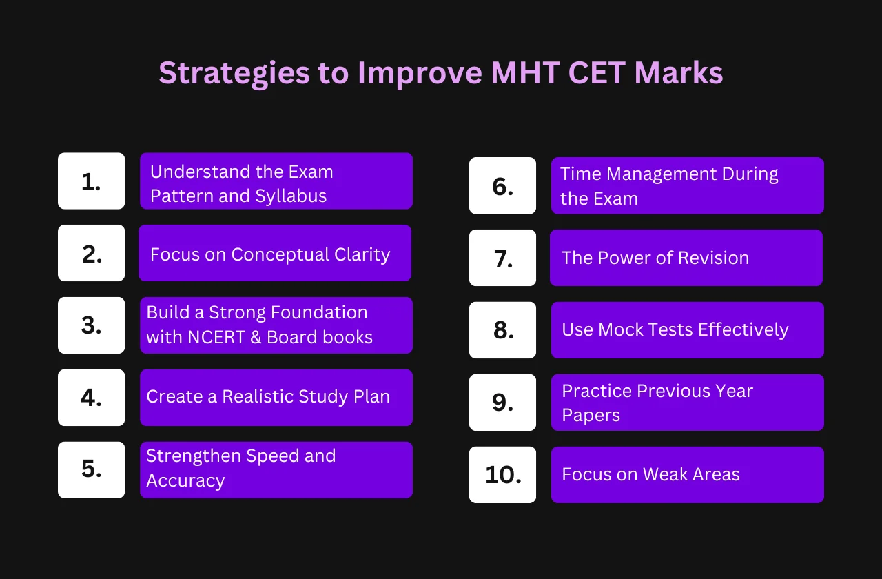 Strategies to Improve MHT CET Marks