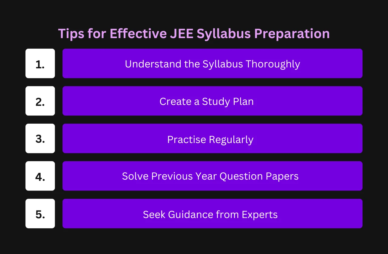 Tips for Effective JEE Syllabus Preparation