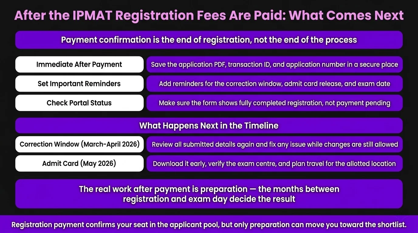After the IPMAT Registration Fees Are Paid: What Comes Next