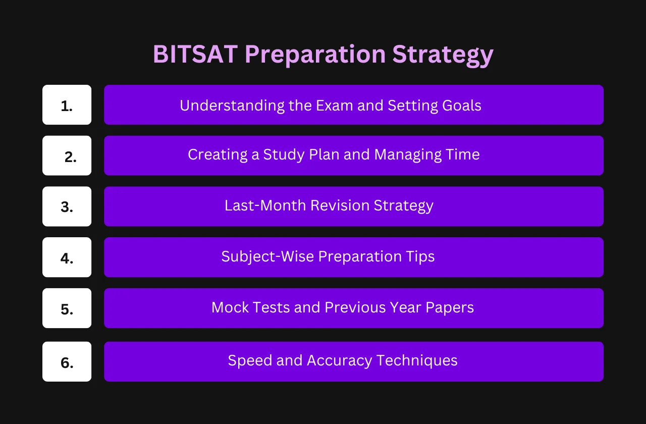 Step-by-Step BITSAT Preparation Strategy
