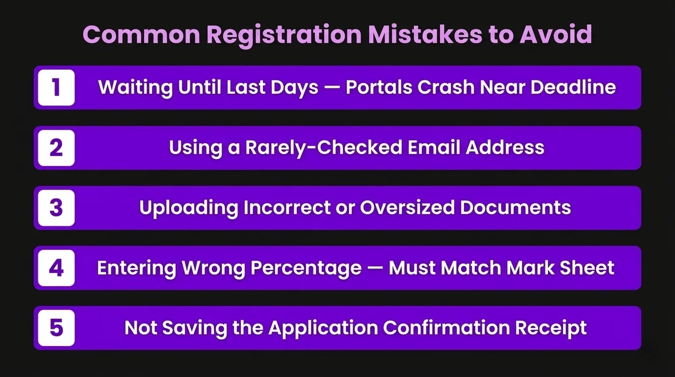 common registration mistakes to avoid
