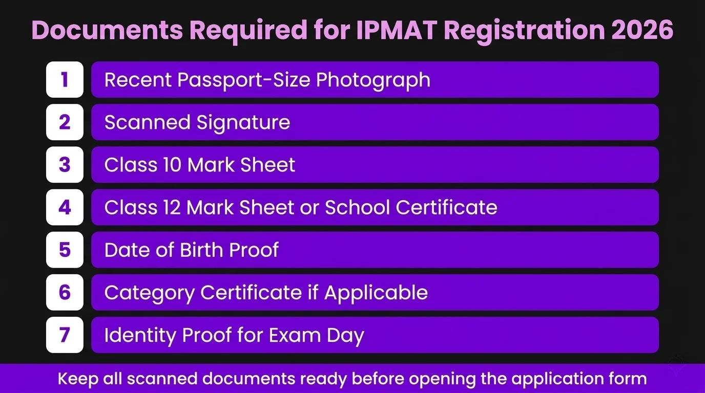 documents required for IPMAT registration 2026
