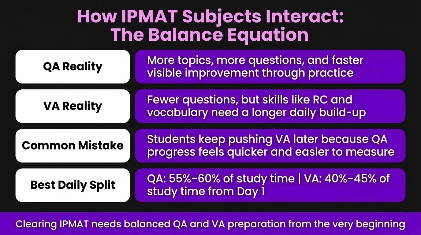 how IPMAT subjects interact; the balance equation