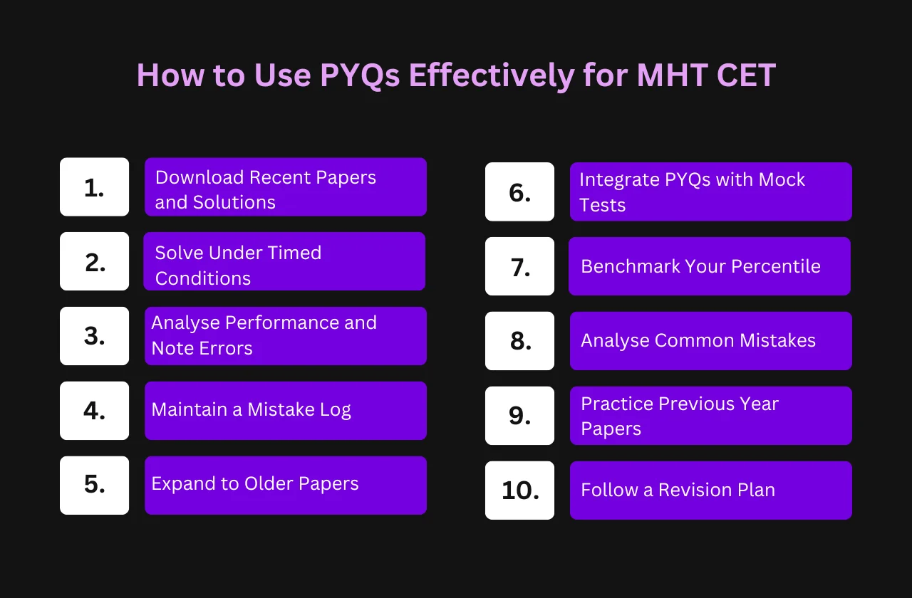 how to use PYQs effectively for MHT CET