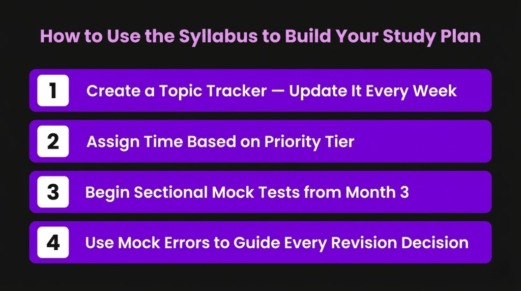 How to Use the Syllabus to Build Your Study Plan