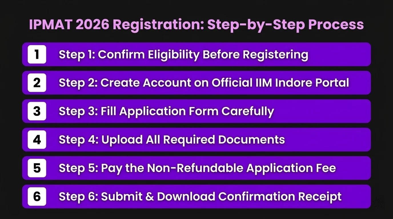 ipmat 2026 registration step by step process