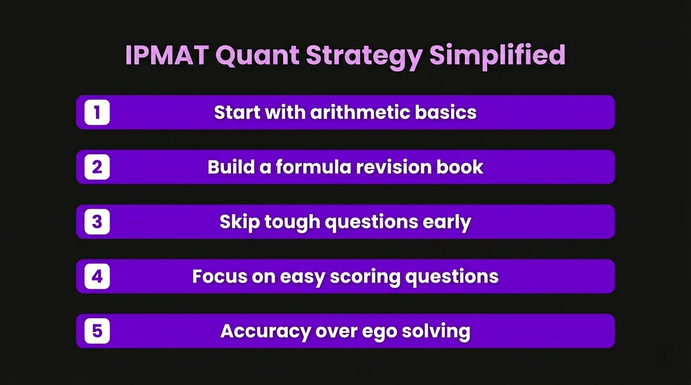 IPMAT Quant Strategy Simplified