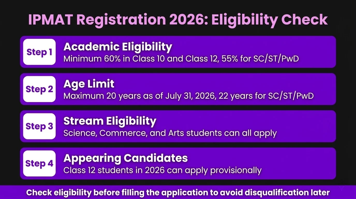 IPMAT registration 2026 eligibility check