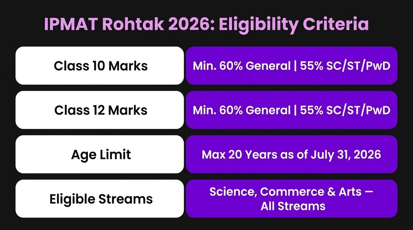 ipmat rohtak2026 eligibility criteria