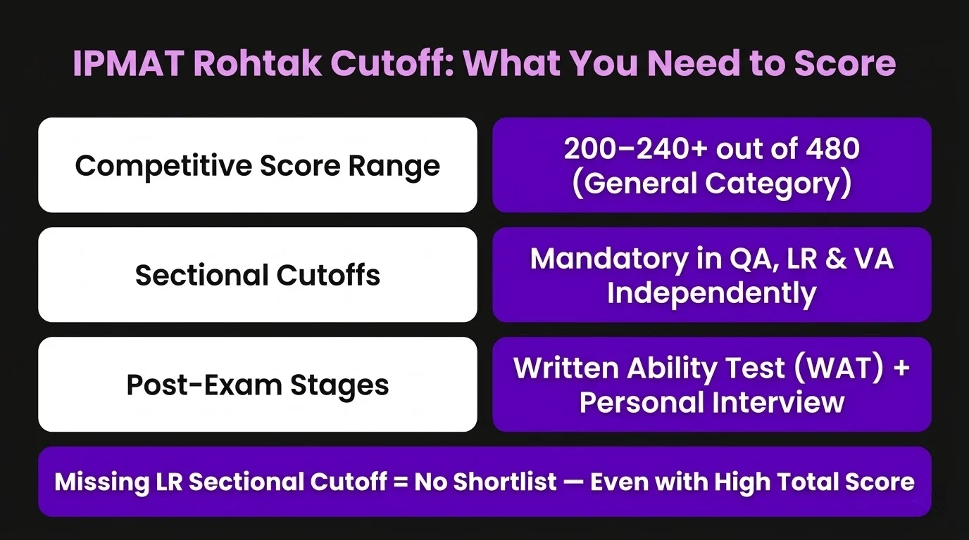 ipmat rohtak cutoff