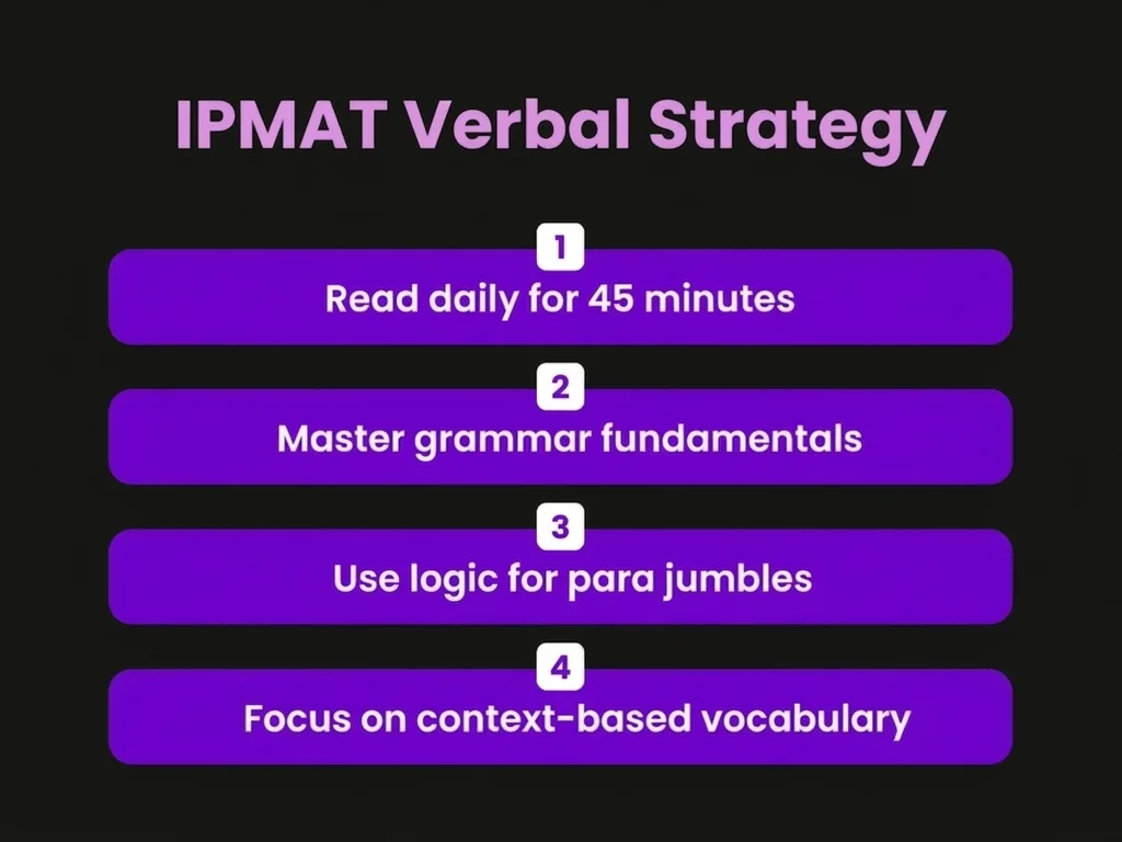 IPMAT Verbal Strategy