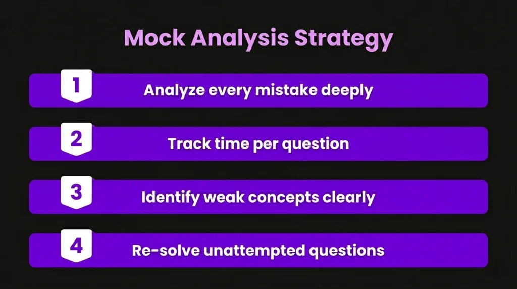 Mock Analysis Strategy