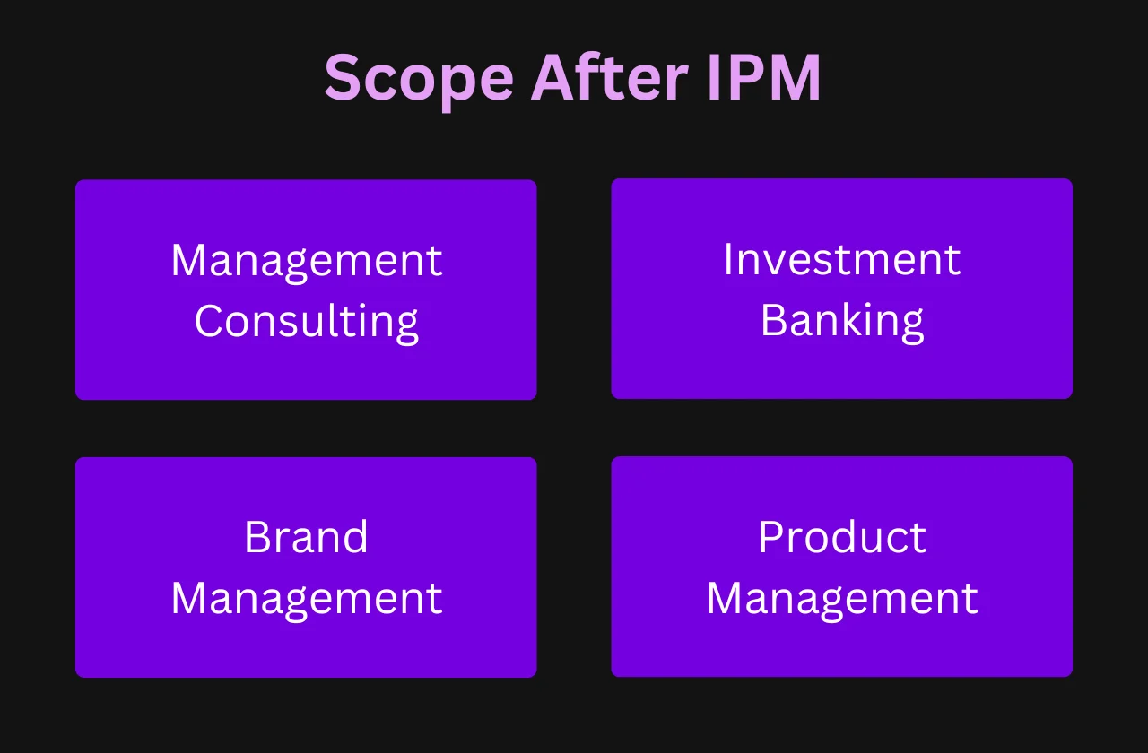 Scope After IPM