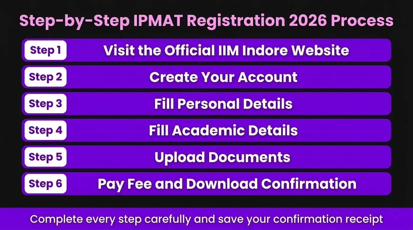 step-by-step IPMAT registration 2026 process