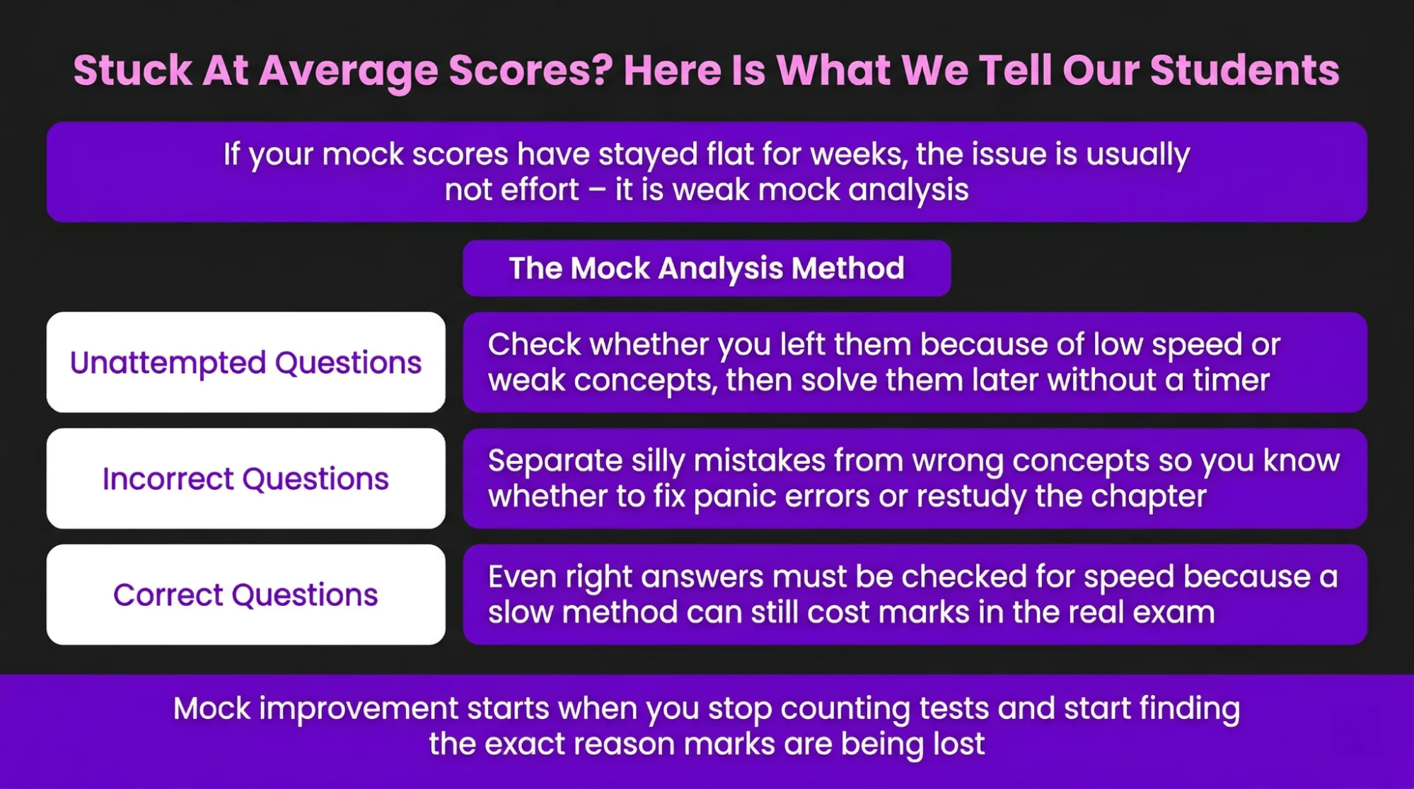 stuck at average acores? here Is what we tell our students