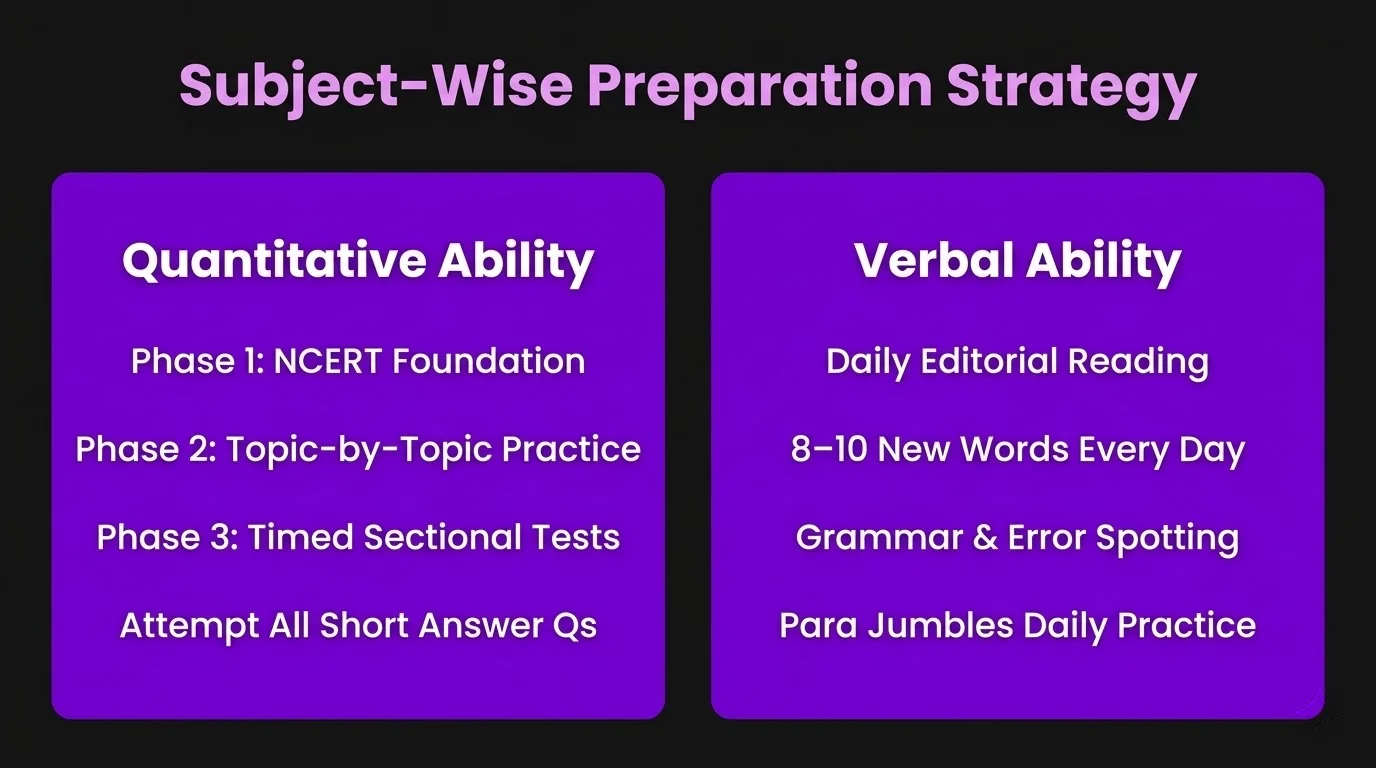subject wise preparation strategy