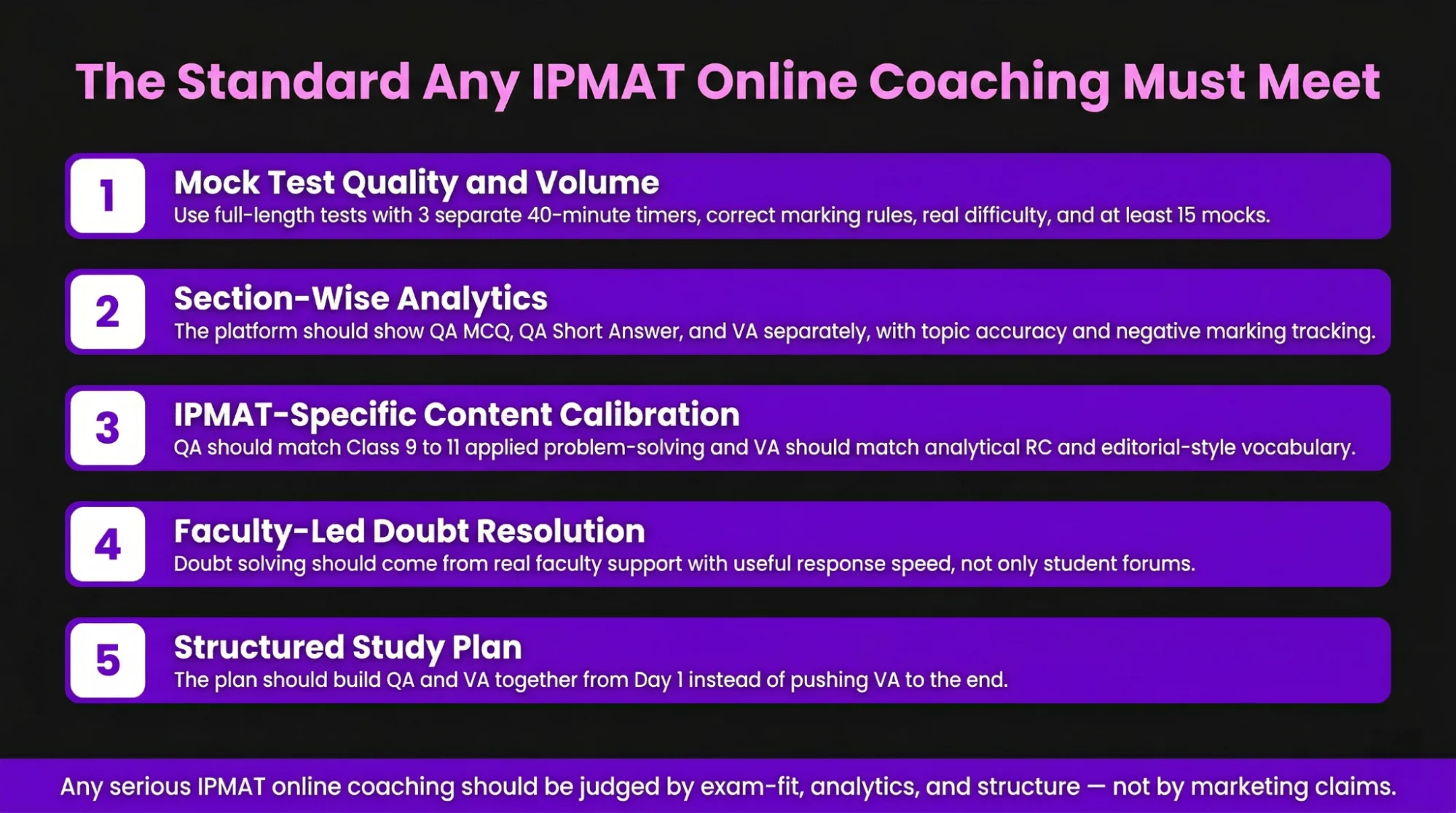 the standard any IPMAT online coaching must meet