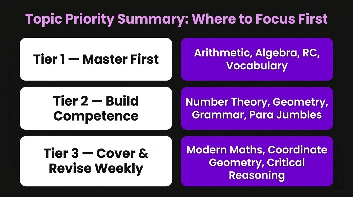 Topic Priority Summary