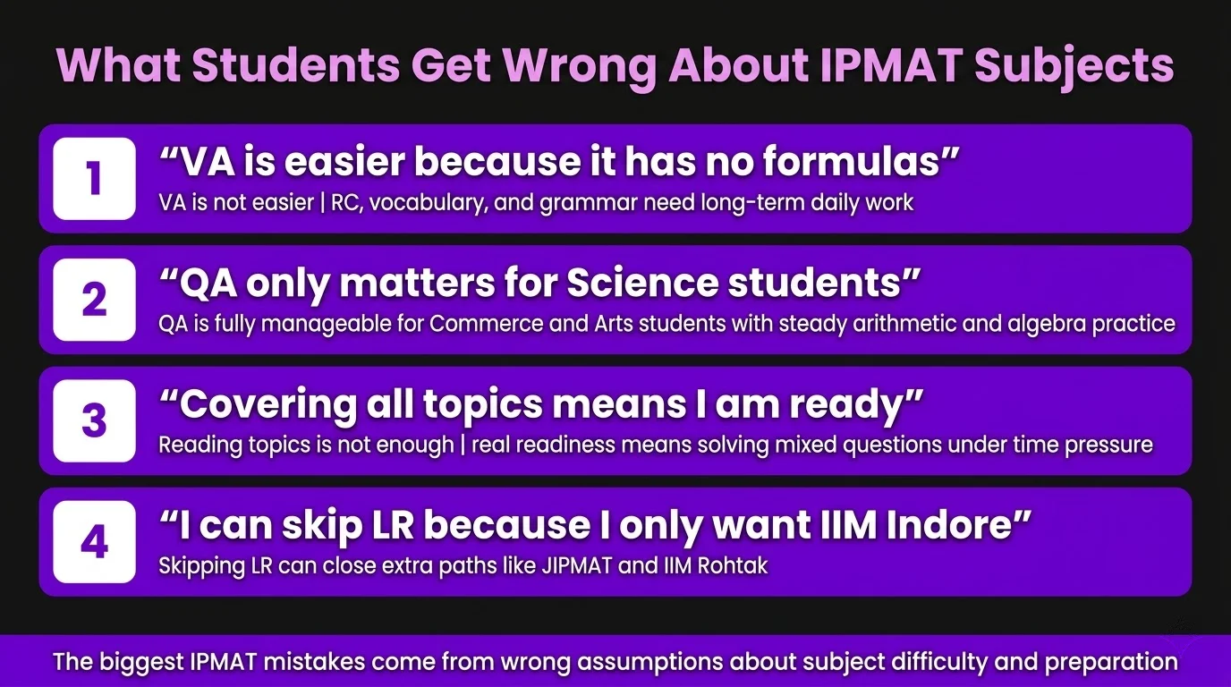 what students get wrong about IPMAT subjects