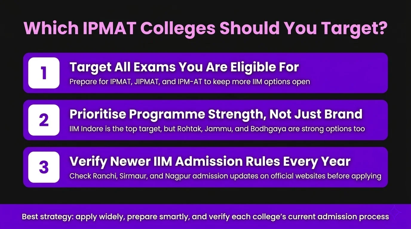 which Ipmat colleges should you target