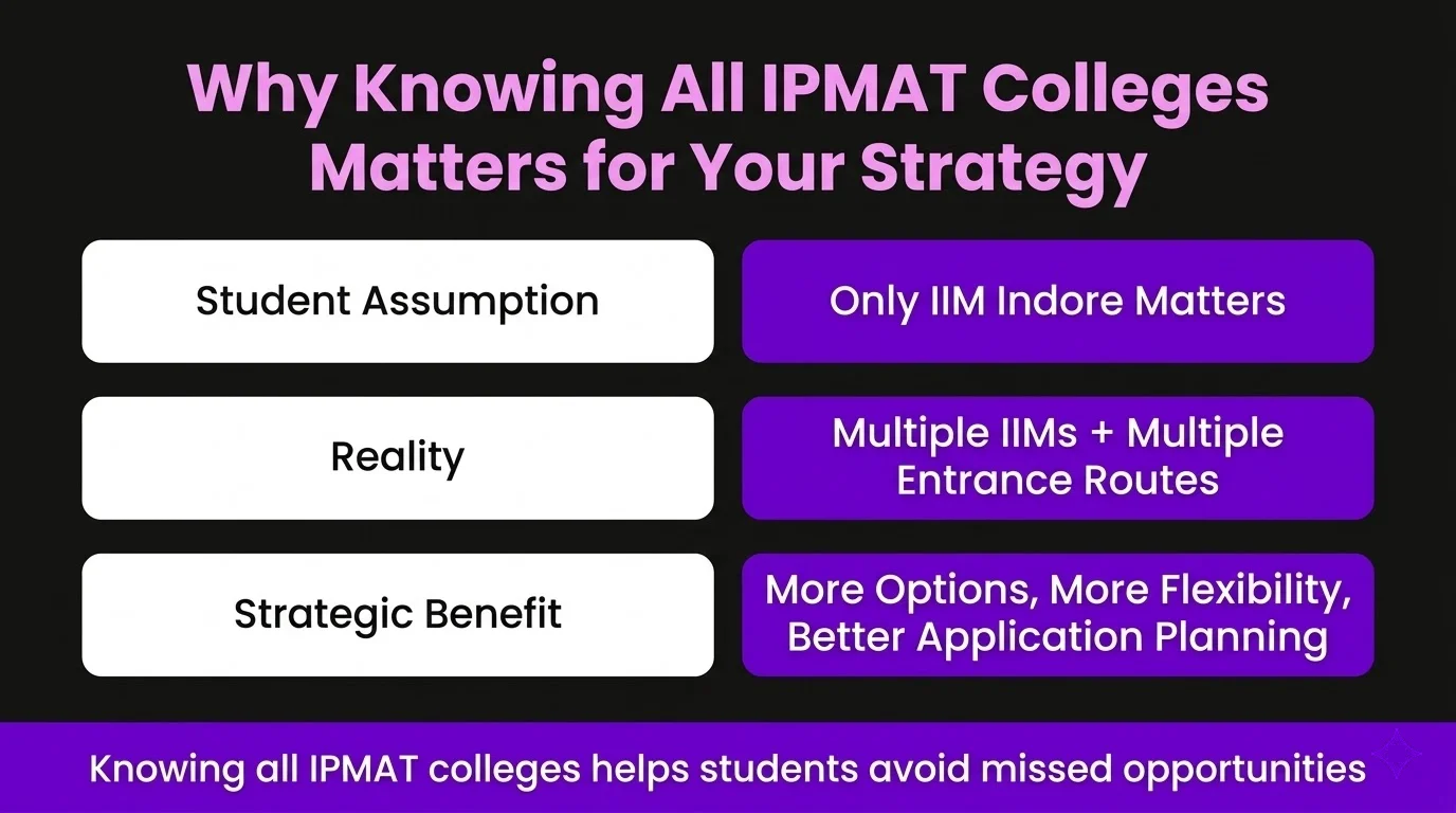 why knowing all ipmat colleges matters for your strategy